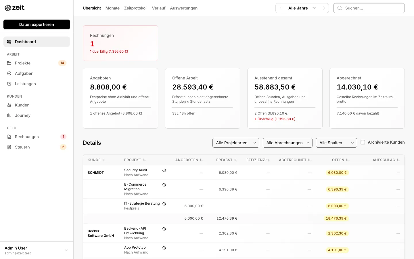 zeit Dashboard im macOS-Fenster: Angebote, offene Arbeit, ausstehende und abgerechnete Beträge